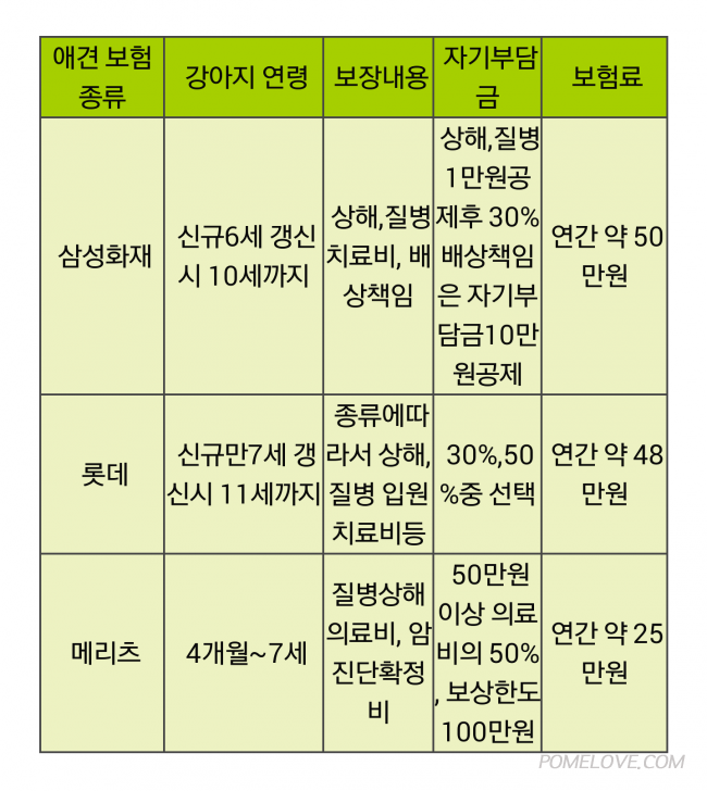 Screenshot_2015-04-05-09-19-27-1.png : 애견보험